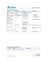 Preview for 9 page of Delta GE-PON ONU Transceiver OPEP-33-A4K1R Specification Sheet