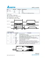 Preview for 5 page of Delta GE-PON ONU Transceiver OPEP-33-A4K3R Specification Sheet