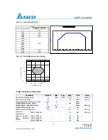 Предварительный просмотр 3 страницы Delta GE-PON ONU Transceiver OPEP-33-A4Q3R Specification Sheet