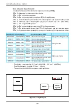 Preview for 28 page of Delta H10E Operation And Installation Manual