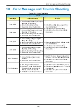 Preview for 42 page of Delta H10E Operation And Installation Manual