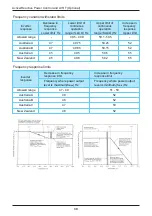 Preview for 30 page of Delta H2.5 210 Operation And Installation Manual