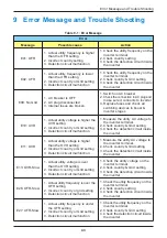 Preview for 43 page of Delta H2.5 210 Operation And Installation Manual