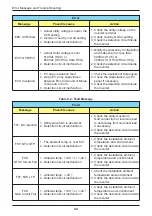 Preview for 44 page of Delta H2.5 210 Operation And Installation Manual