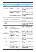 Preview for 45 page of Delta H2.5 210 Operation And Installation Manual