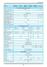 Preview for 49 page of Delta H2.5 210 Operation And Installation Manual