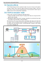 Preview for 32 page of Delta H5E 220 Operation And Installation Manual