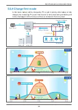 Preview for 35 page of Delta H5E 220 Operation And Installation Manual