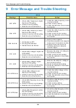 Preview for 46 page of Delta H5E 220 Operation And Installation Manual