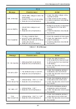 Preview for 47 page of Delta H5E 220 Operation And Installation Manual