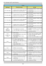 Preview for 48 page of Delta H5E 220 Operation And Installation Manual