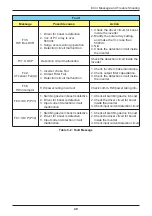 Preview for 49 page of Delta H5E 220 Operation And Installation Manual