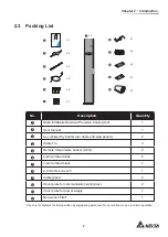 Preview for 9 page of Delta HCH1850 User Manual