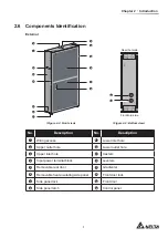 Preview for 11 page of Delta HCH1850 User Manual