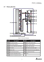 Preview for 13 page of Delta HCH1850 User Manual