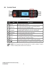 Preview for 14 page of Delta HCH1850 User Manual