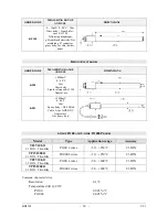 Preview for 39 page of Delta HD2105.1 Operating Manual