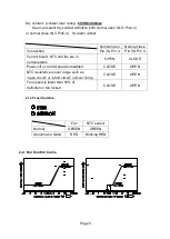 Preview for 10 page of Delta HEX180PB Specification And Manual