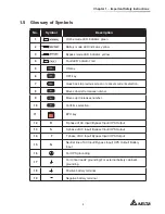 Предварительный просмотр 7 страницы Delta HPH-100K User Manual