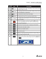 Предварительный просмотр 15 страницы Delta HPH-100K User Manual