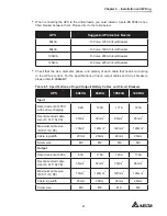 Предварительный просмотр 37 страницы Delta HPH-100K User Manual