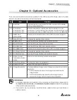 Предварительный просмотр 73 страницы Delta HPH-100K User Manual