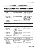 Предварительный просмотр 75 страницы Delta HPH-100K User Manual