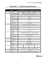 Предварительный просмотр 77 страницы Delta HPH-100K User Manual