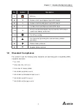 Предварительный просмотр 7 страницы Delta HPH-20K-LV-B User Manual