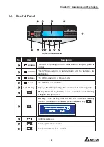 Предварительный просмотр 11 страницы Delta HPH-20K-LV-B User Manual