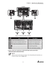 Предварительный просмотр 15 страницы Delta HPH-20K-LV-B User Manual