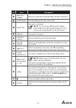 Предварительный просмотр 19 страницы Delta HPH-20K-LV-B User Manual