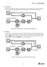 Предварительный просмотр 21 страницы Delta HPH-20K-LV-B User Manual