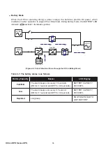 Предварительный просмотр 22 страницы Delta HPH-20K-LV-B User Manual