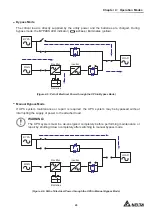 Предварительный просмотр 23 страницы Delta HPH-20K-LV-B User Manual