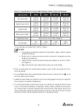 Предварительный просмотр 29 страницы Delta HPH-20K-LV-B User Manual