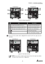 Предварительный просмотр 31 страницы Delta HPH-20K-LV-B User Manual