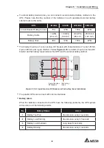 Предварительный просмотр 45 страницы Delta HPH-20K-LV-B User Manual