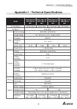 Предварительный просмотр 47 страницы Delta HPH-20K-LV-B User Manual