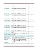 Preview for 19 page of Delta HPH-20KA01KAT User Manual