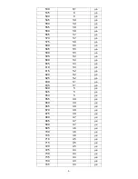 Preview for 11 page of Delta HPP-1K5A01KAT User Manual