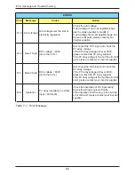 Предварительный просмотр 52 страницы Delta Hybrid E5 Operation And Installation Manual