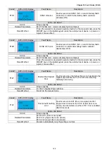 Preview for 384 page of Delta IED-S Series User Manual