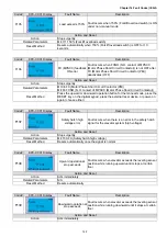 Preview for 388 page of Delta IED-S Series User Manual