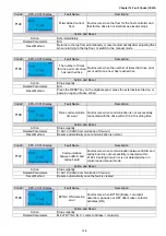 Preview for 390 page of Delta IED-S Series User Manual