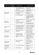 Предварительный просмотр 79 страницы Delta InfraSuite RDA037 User Manual