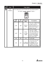 Preview for 19 page of Delta InfraSuite STS 16A User Manual