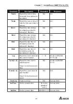 Preview for 31 page of Delta InfraSuite STS 16A User Manual