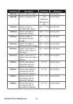 Preview for 32 page of Delta InfraSuite STS 16A User Manual