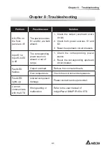 Preview for 35 page of Delta InfraSuite STS 16A User Manual